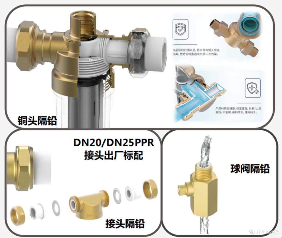 手把手教你选择前置净水器，品质vs性能缺一不可！