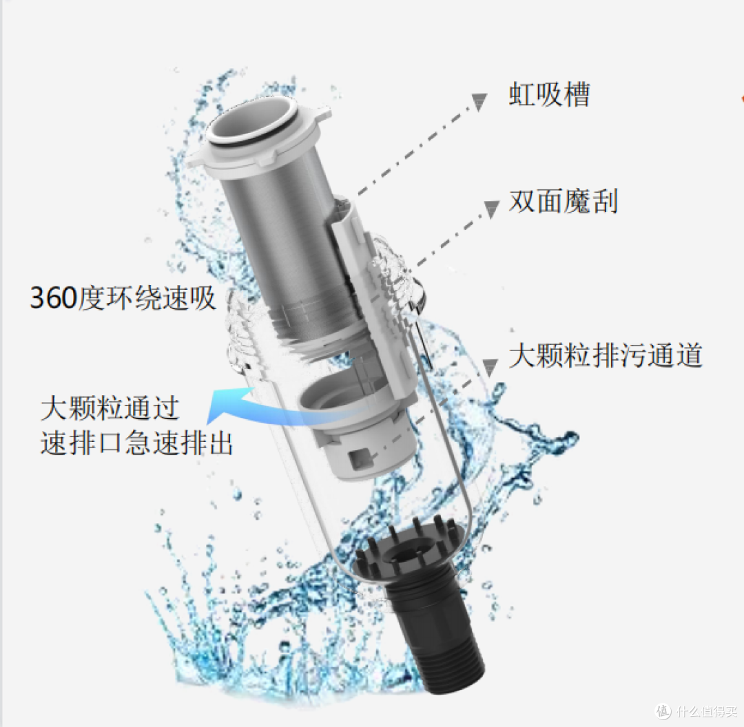 手把手教你选择前置净水器，品质vs性能缺一不可！