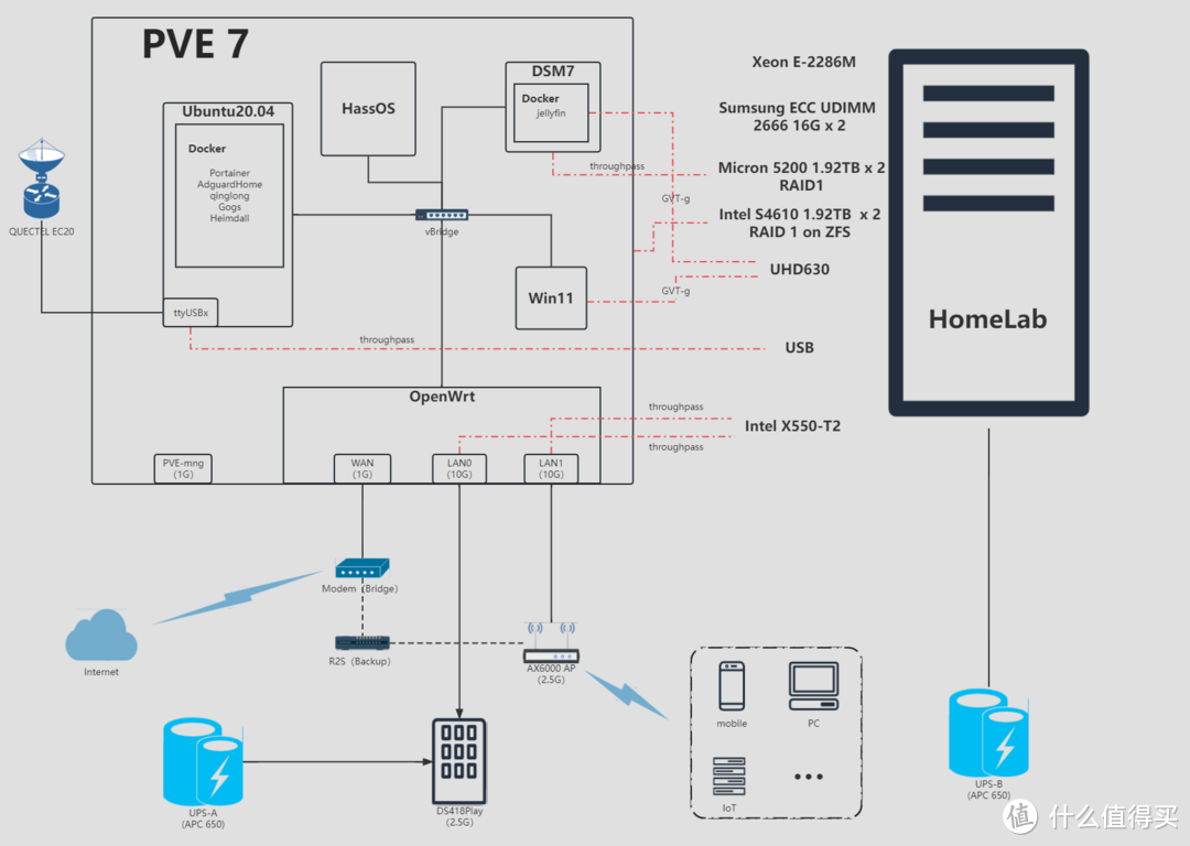 黑化版的家用算力服务器HomeLab