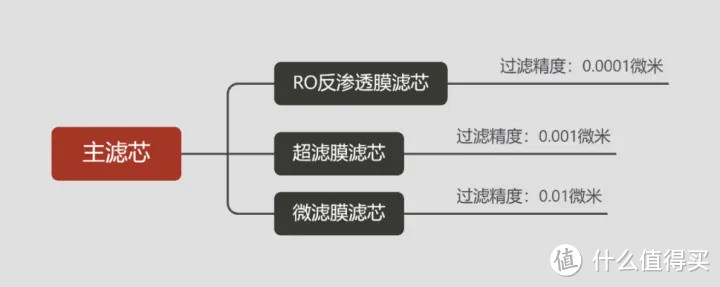 净水器推荐：净水器有必要吗？净水器怎么选？净水器哪个牌子好？易开得净水器V7开箱测评&使用体验！