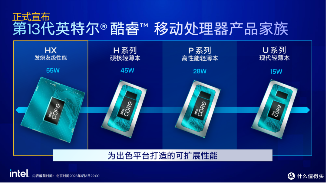 i9-13900H 的高性能 OLED 轻薄本：华硕灵耀14 2023 旗舰版测评详解