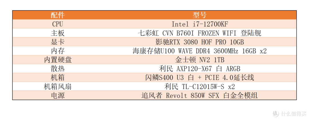 2023年春季最值ITX小钢炮？可以直接拎走的闪鳞S400 装机实测体验