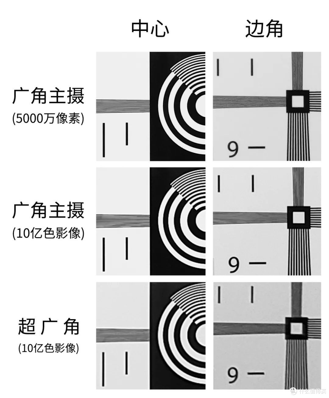 高性价比手机拍照是否不落下风?一加Ace2影像测评
