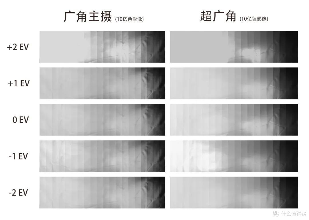 高性价比手机拍照是否不落下风?一加Ace2影像测评