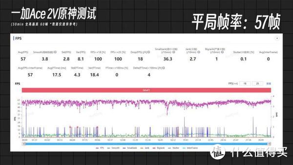 “搅局”中端市场?一加Ace 2V评测