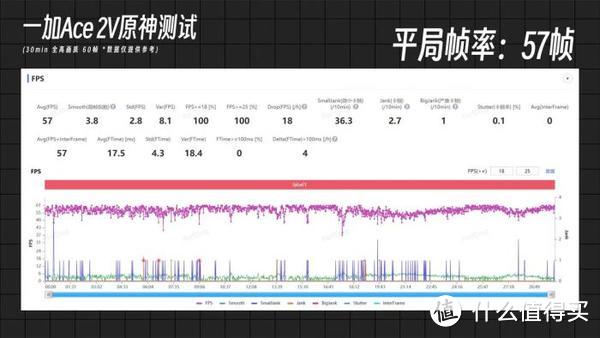 “搅局”中端市场？一加Ace 2V评测