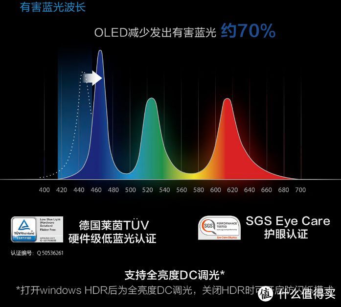 华硕灵耀14 2023 笔记本电脑 首发测评体验