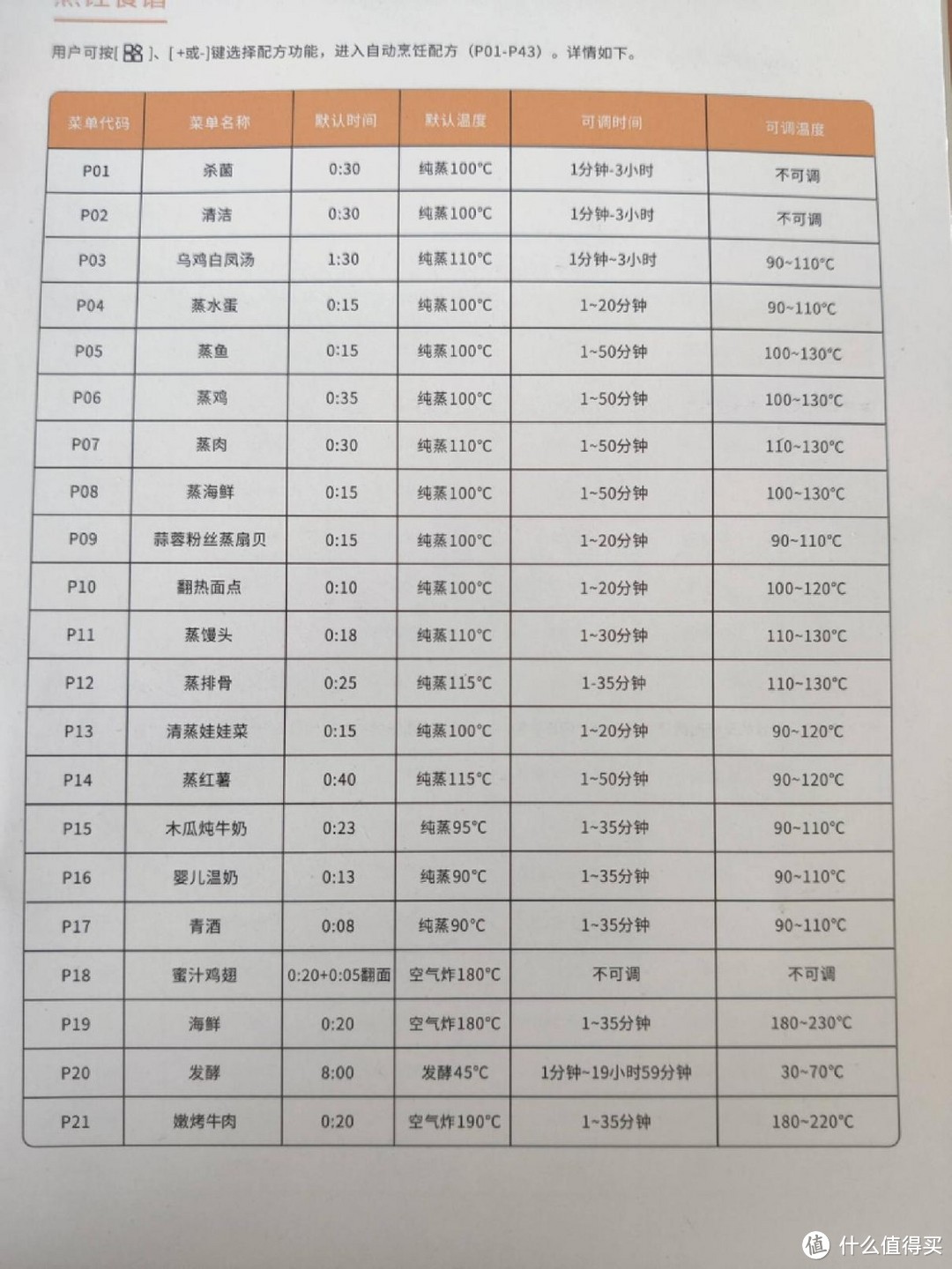 蒸、烤、炸、三合一，小户型必备的蒸烤箱什么样？AUG家用一体蒸烤箱深度体验报告