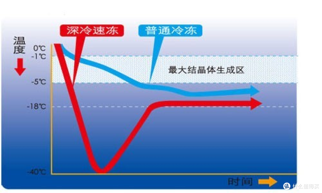 嵌入式冰箱的必要性-TCL超薄零嵌冰箱T9感受