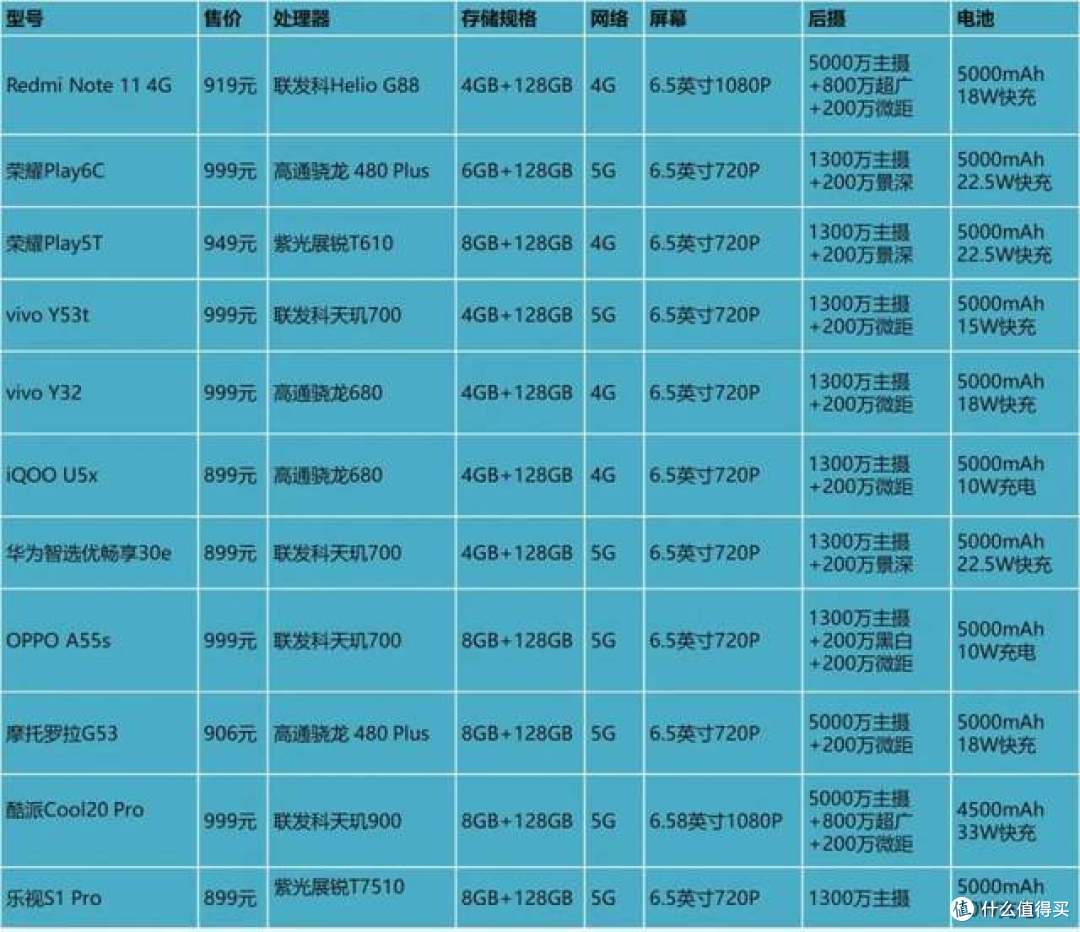 千元机成为“垃圾处理场”,手机厂商良心何在?