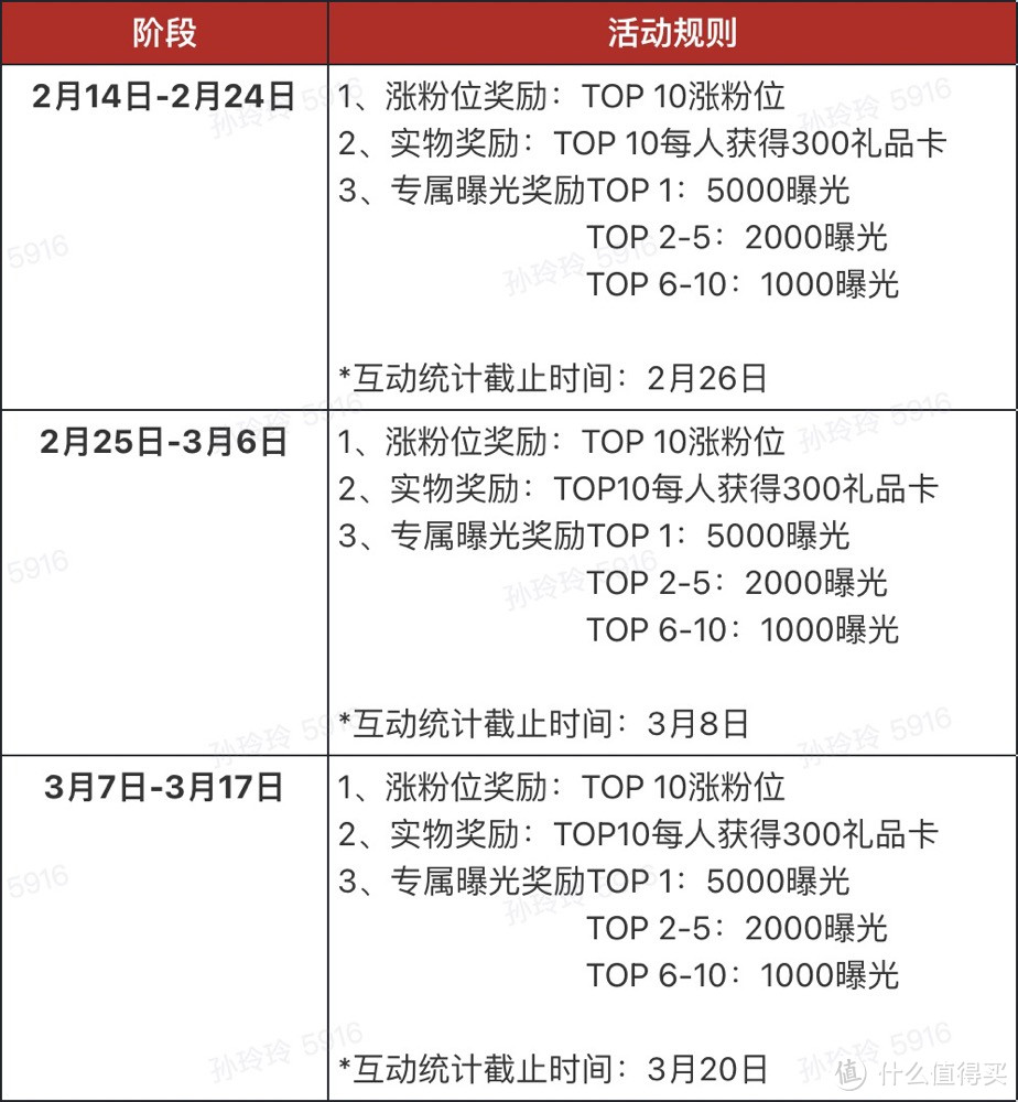 【🎉获奖名单已公布】【有奖活动】认证挑战赛第三期,快速认证,专属曝光,iPhone 14周周抽!