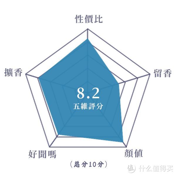 日常百搭的小清新花果香丨圣玛利亚修道院 佛罗伦萨天使