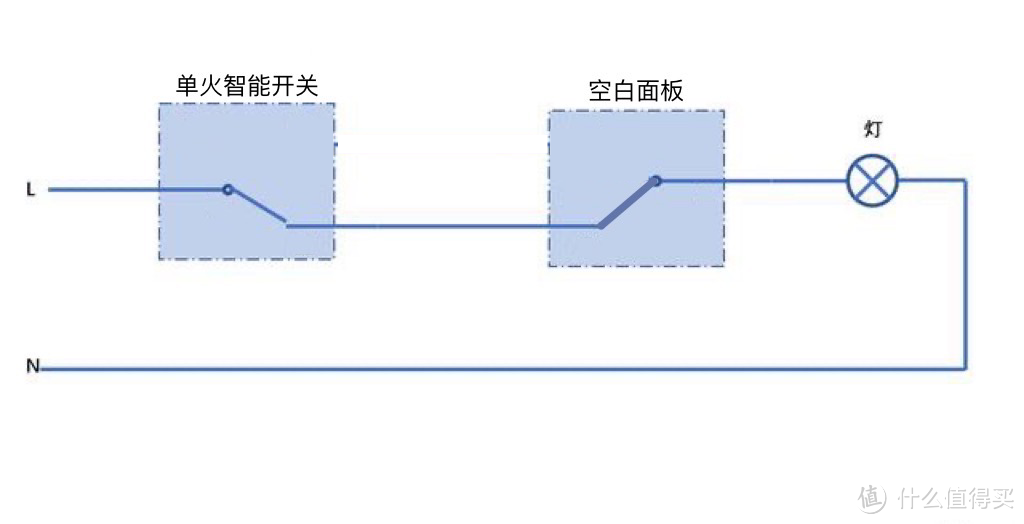 单火控制