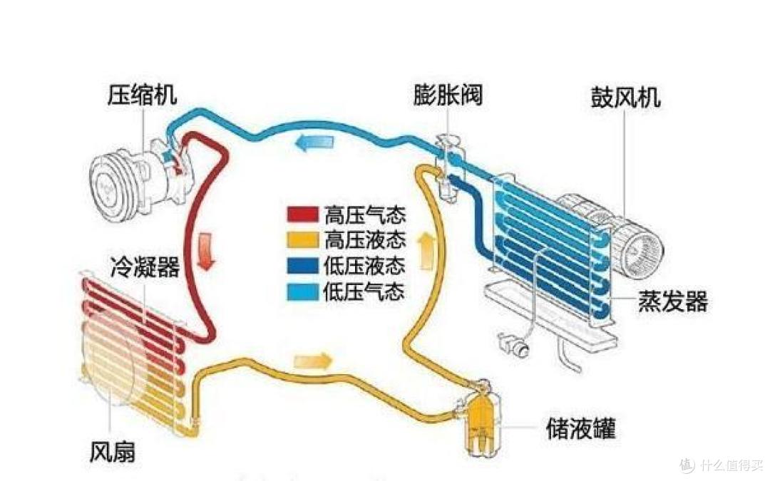 海尔空调到底怎么买?三千多字~你关心的空调选购问题都在这里~欢迎收藏~留言讨论