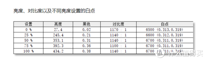 电竞新旗舰！有了它我真的在“超神”——ROG PG27UQR显示器评测