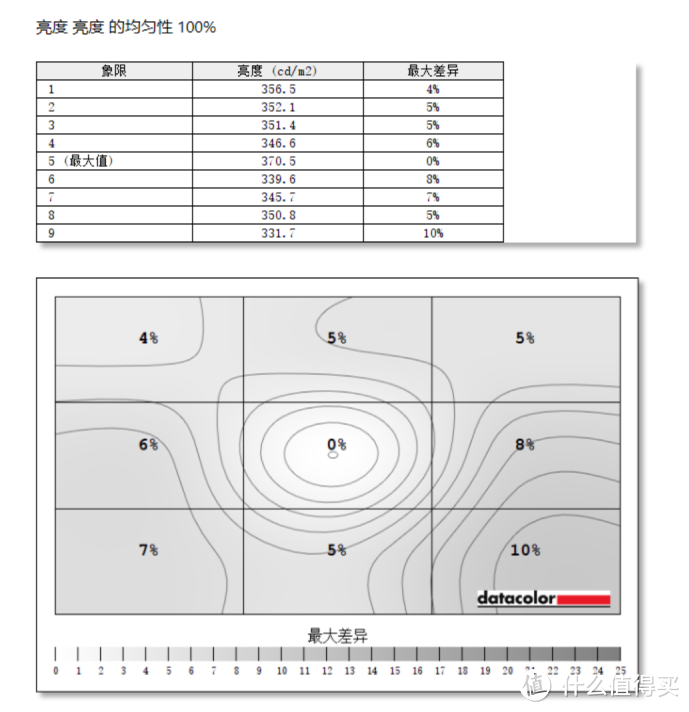 电竞新旗舰！有了它我真的在“超神”——ROG PG27UQR显示器评测