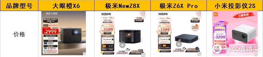 大眼橙X6、极米Z6X Pro、 NEW Z6X、小米2S，谁是更具性价比的投影仪？