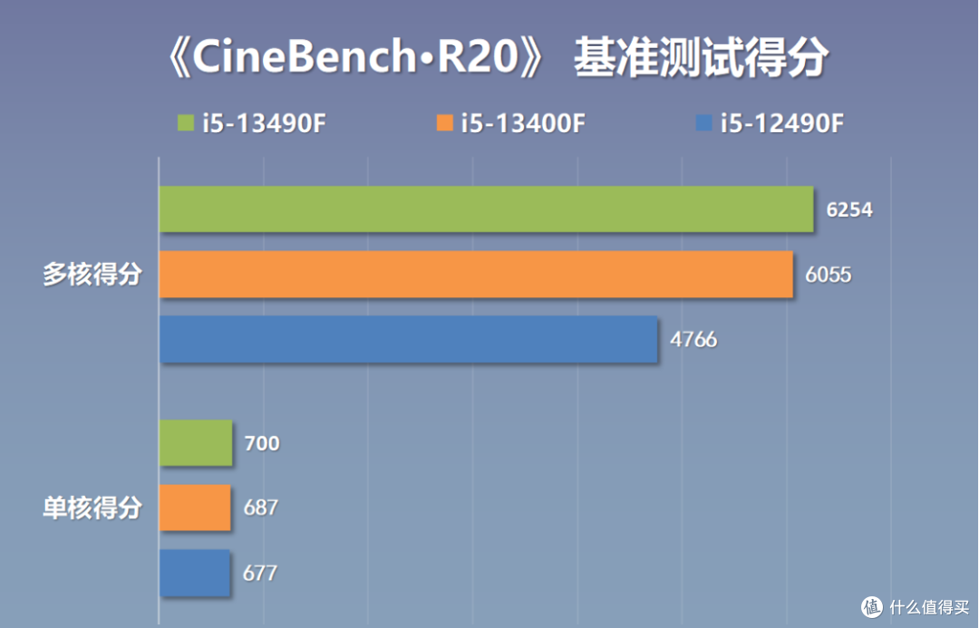 新一代特供神U小黑盒i5-13490F性能怎么样，装机配置怎么选？搭配4070Ti装机了解一下？