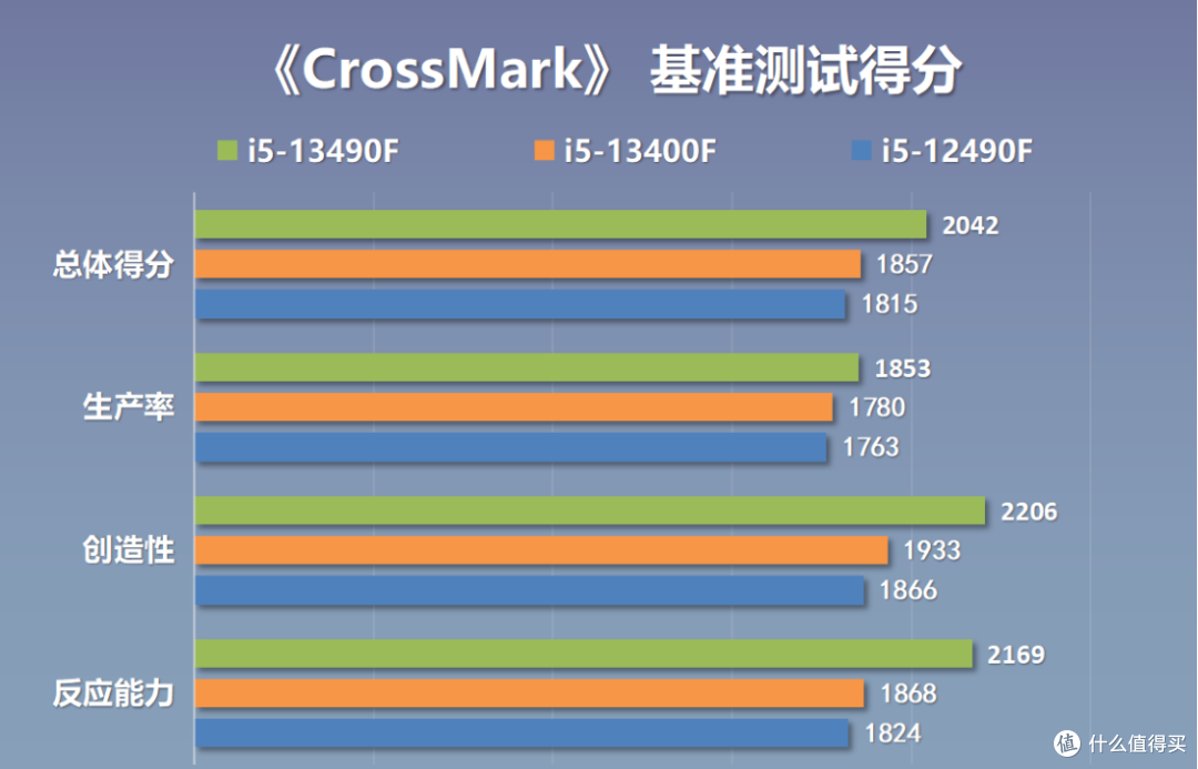 新一代特供神U小黑盒i5-13490F性能怎么样，装机配置怎么选？搭配4070Ti装机了解一下？