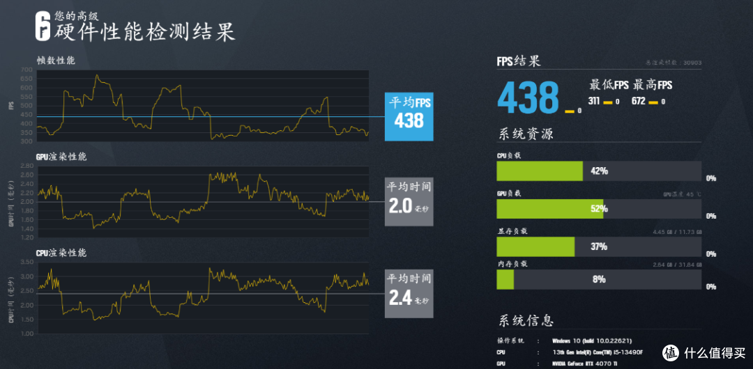 新一代特供神U小黑盒i5-13490F性能怎么样，装机配置怎么选？搭配4070Ti装机了解一下？