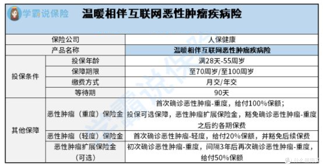 人保健康温暖相伴互联网恶性肿瘤疾病保险怎么样?好不好?值得买吗?