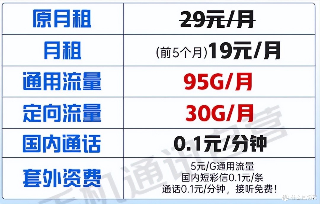 中国电信太猛了，29元月租+125G流量+20年有效期，终于等到了！