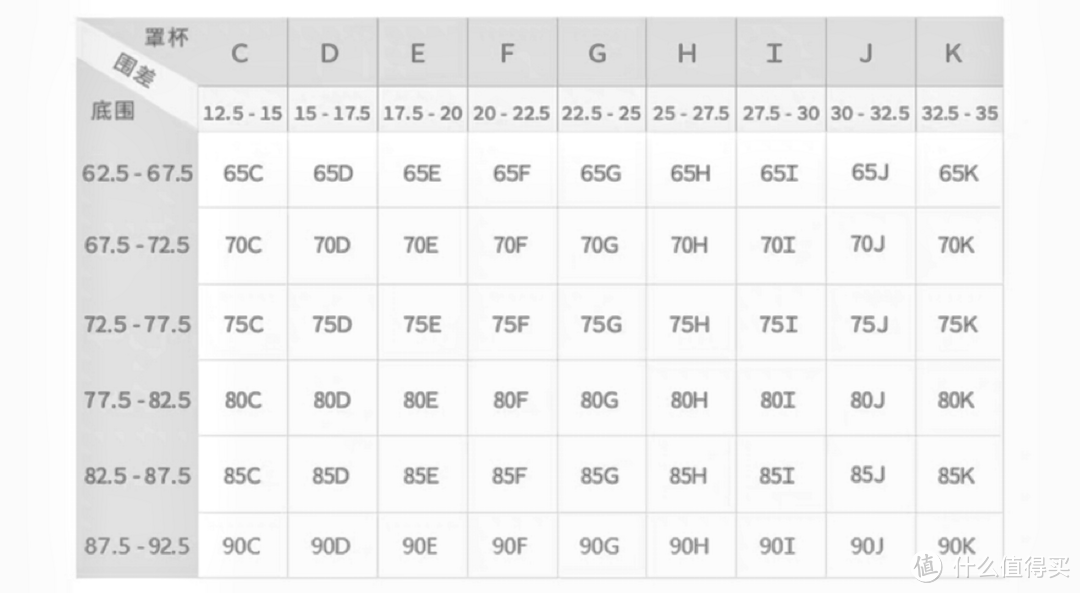 内衣尺码究竟怎么测量才是正确的？“万能”B罩杯也许真的“不万能”