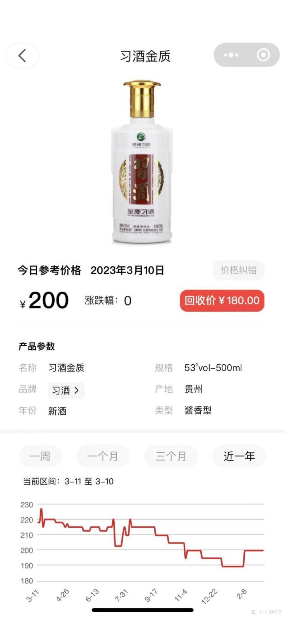 白酒降价，口粮酒该怎么选？200元以内的性价比良心口粮酒推荐！