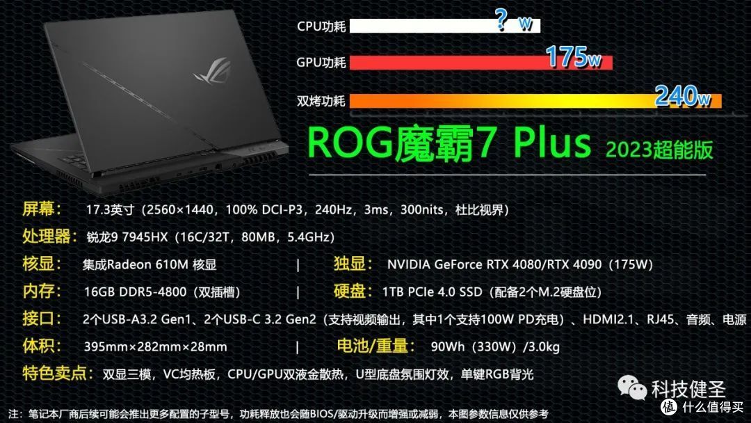 比枪神7 Plus便宜至多7000元！ROG魔霸7 Plus差在哪？是否值得选？