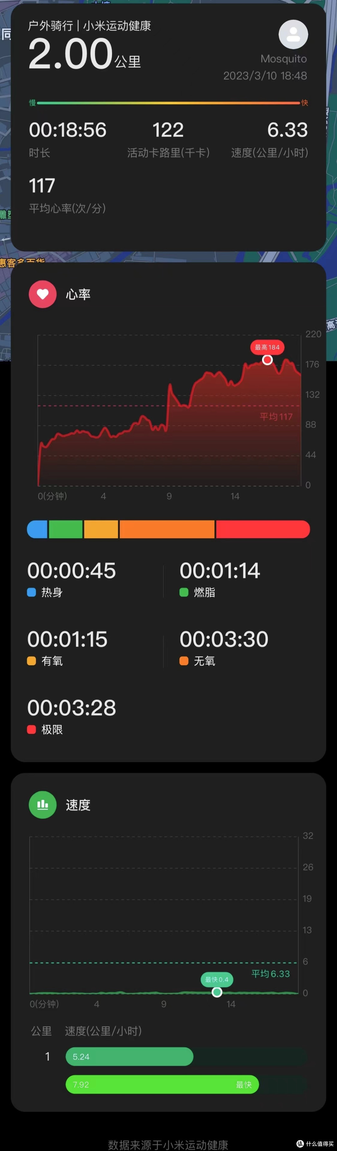 小米手环7,健康又便捷的生活你值得拥有