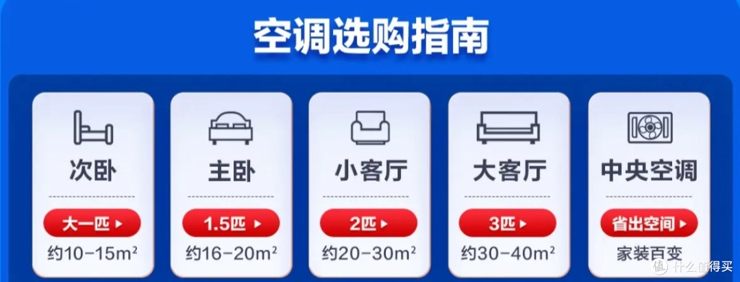 海尔空调到底怎么买?三千多字~你关心的空调选购问题都在这里~欢迎收藏~留言讨论