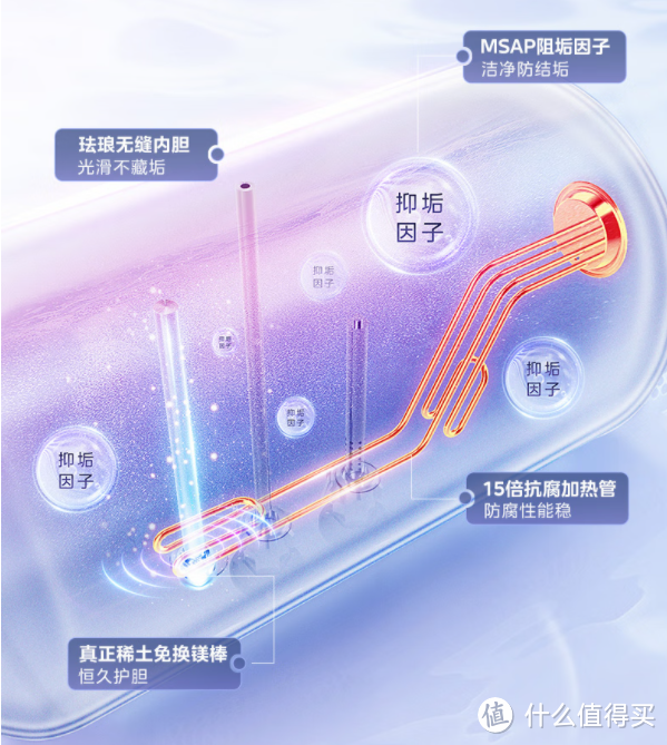 草长鸢飞之春，生活焕新佳时—7款高性能美的电热水器，舒享温暖洗浴一站式推荐