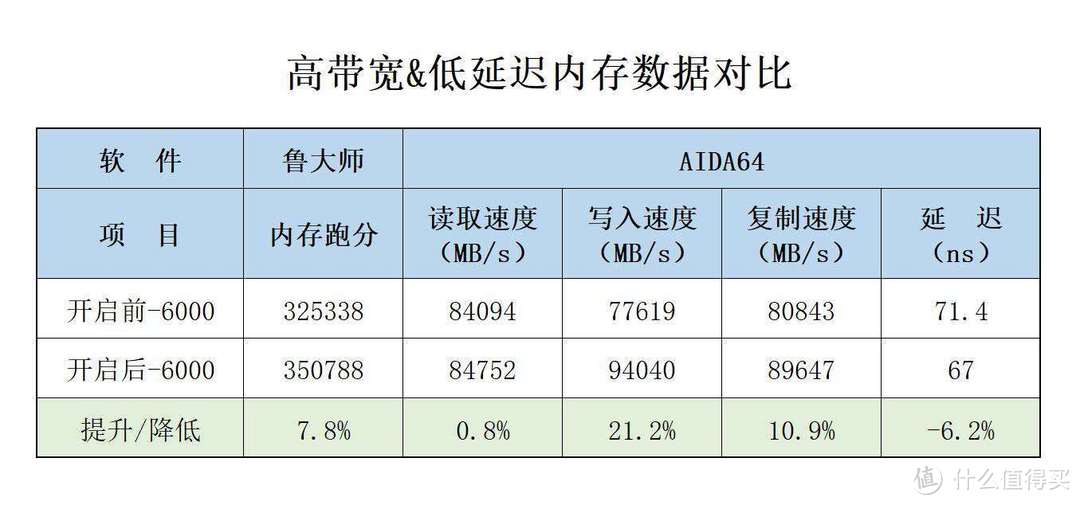 堆料王再出神板，技嘉小雕新主板黑科技超频够给力！