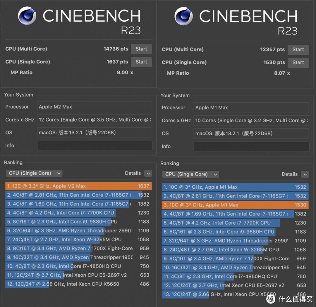 Cinebench R23 CPU 跑分