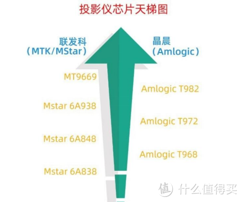 价格更贵，各项配置却更低？大眼橙X6和极米NEW Z8X投影仪怎么选？