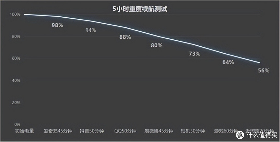 一加Ace 2V到底值不值得买？看完测评就知道了！