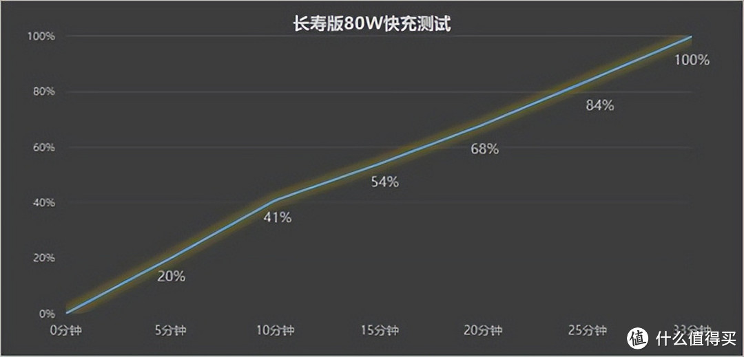 一加Ace 2V到底值不值得买？看完测评就知道了！