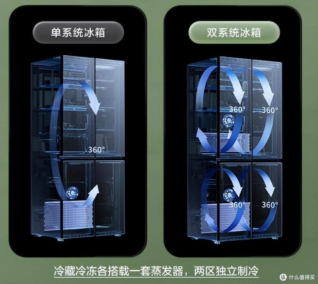 容声冰箱和海尔冰箱哪个质量好?来听听售后师傅的大实话!