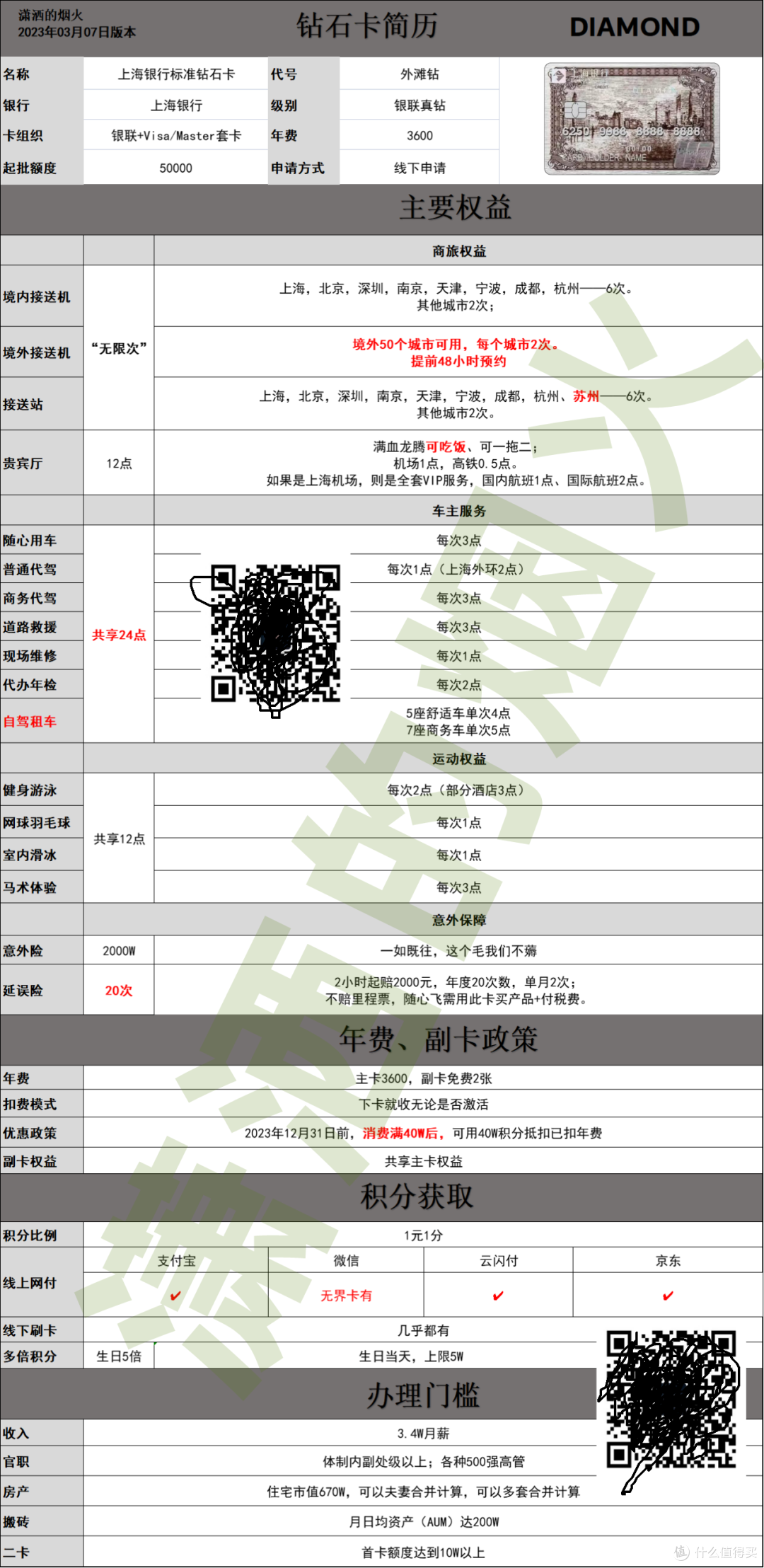 收藏完结 | 2023年度信用卡申请指南——城商行篇