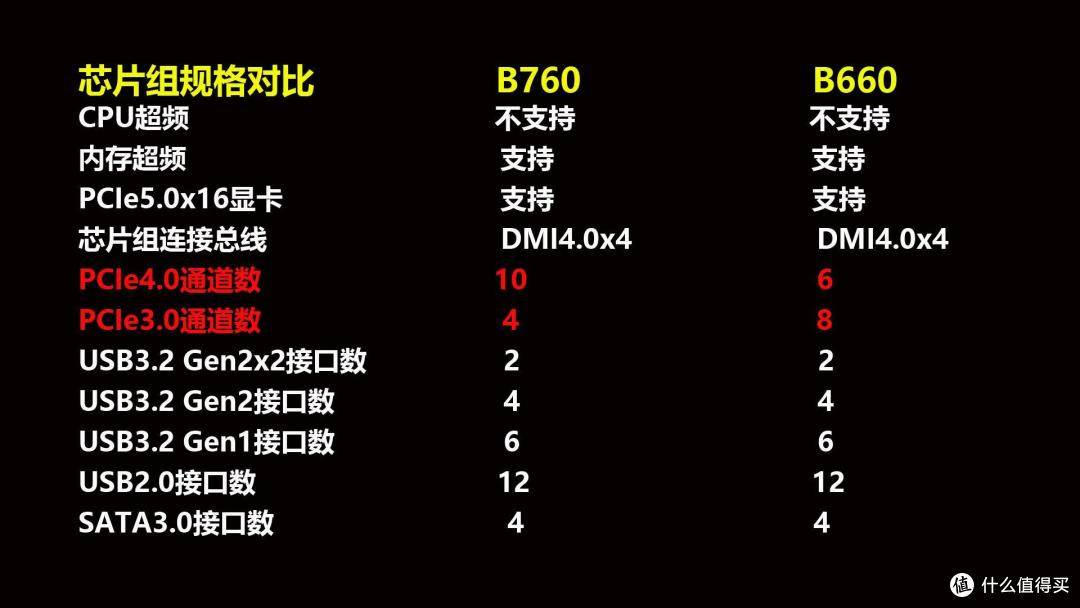 谁说蚍蜉不能撼大树?技嘉小雕B760M主板跑i9-13900K