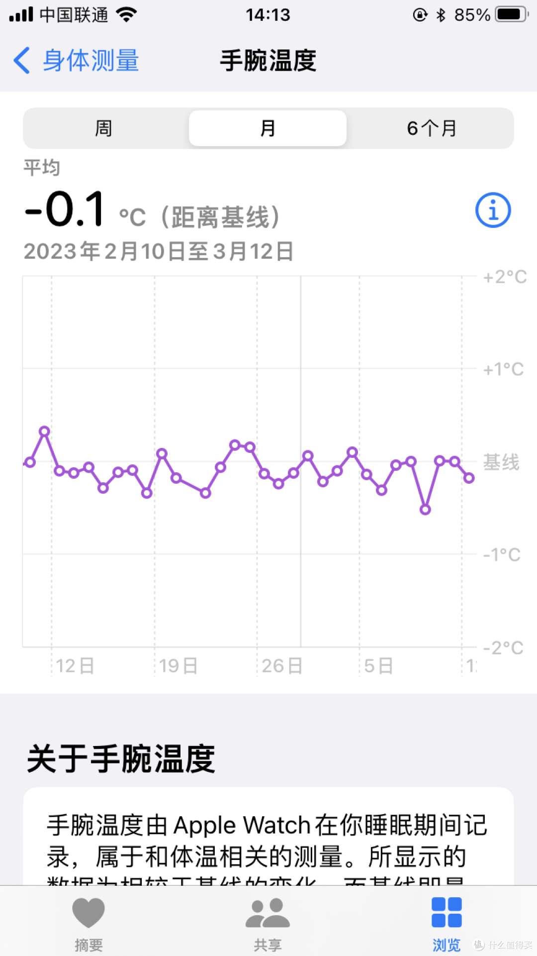 花大几千换到iWatch8，值不值得？购买建议在文末