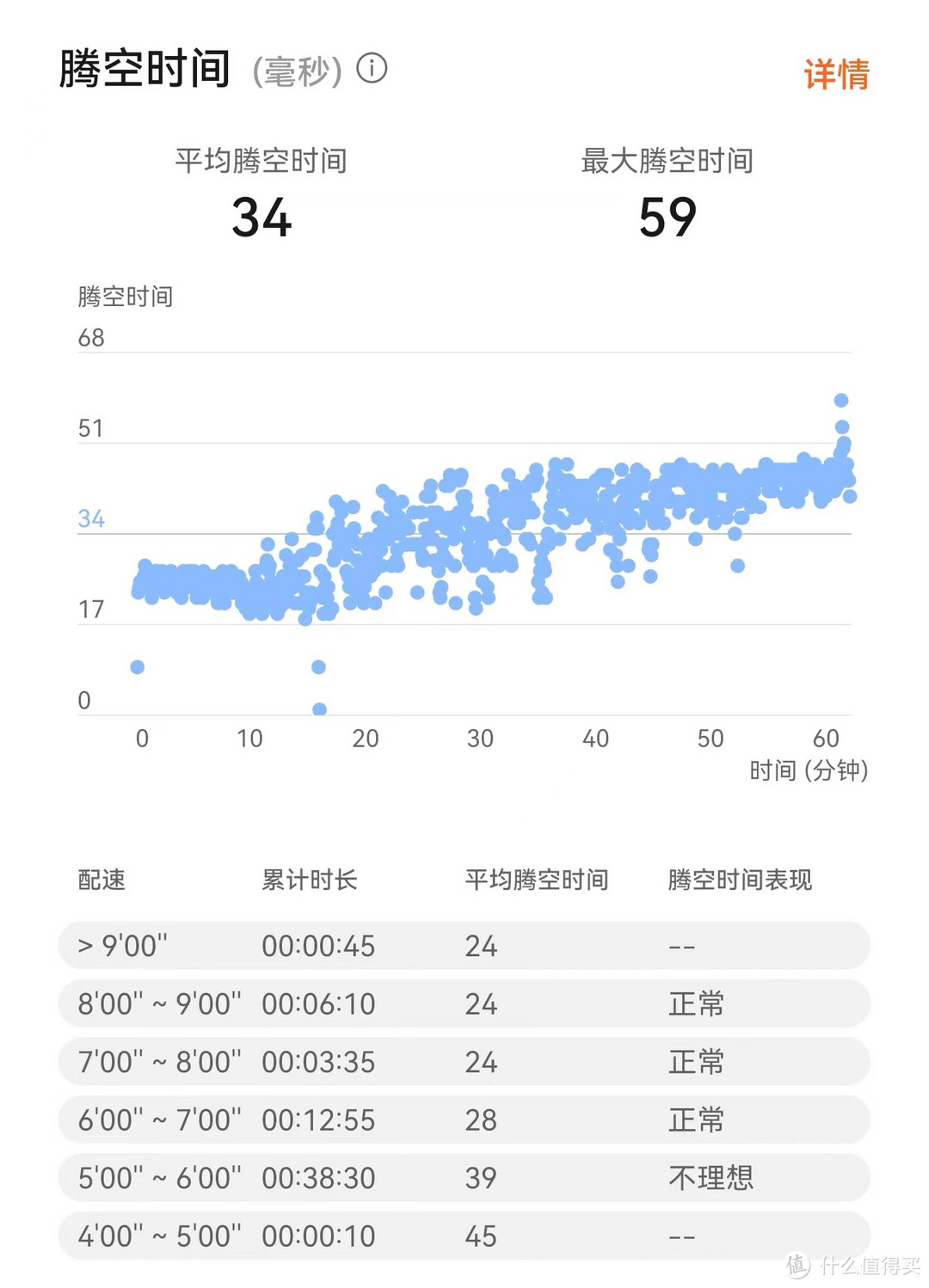 跑步真的需要数据么？华为S-TAG，800公里长测体验