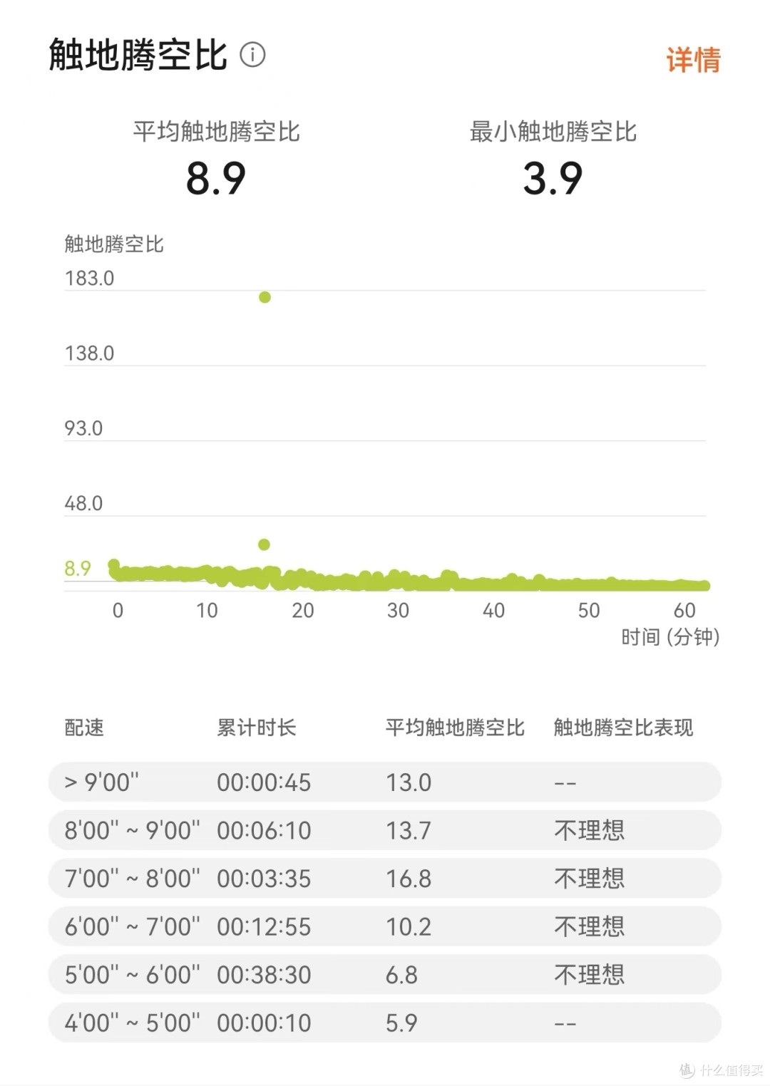 跑步真的需要数据么？华为S-TAG，800公里长测体验