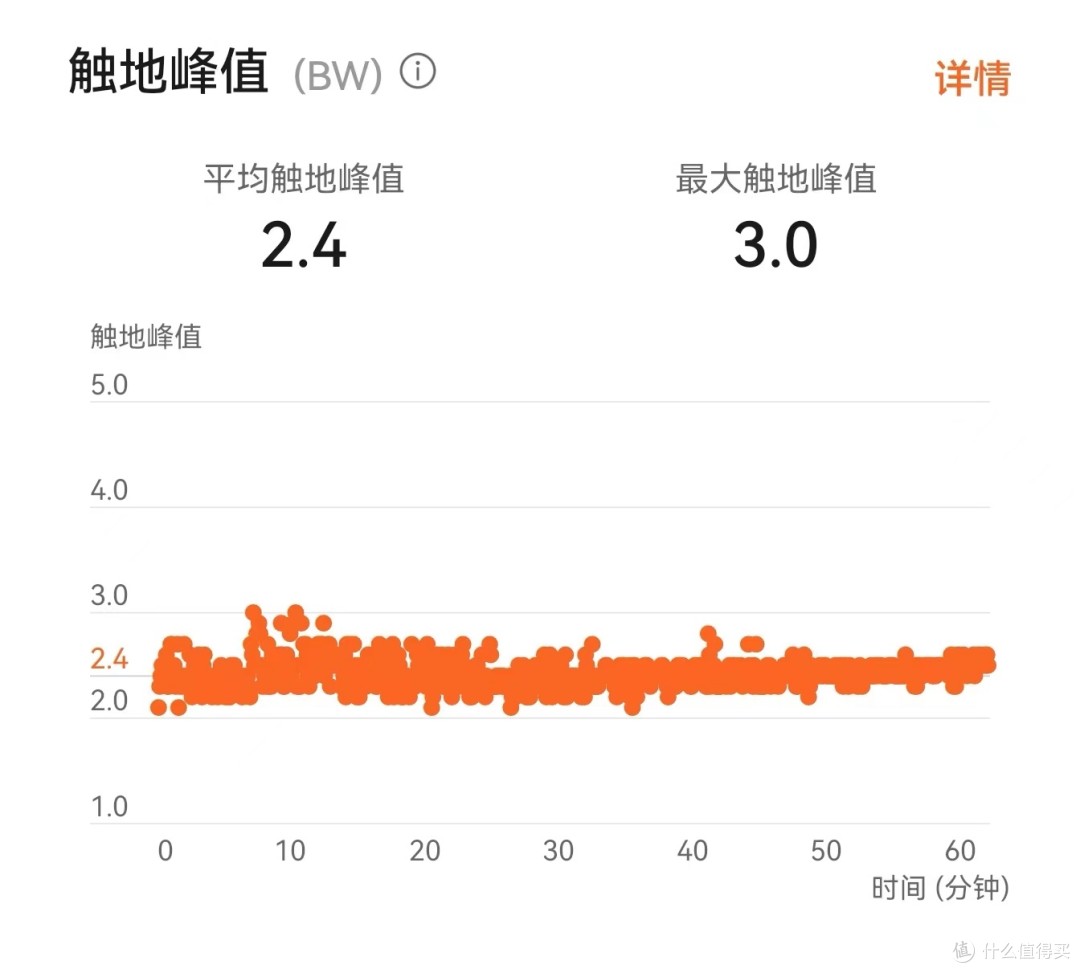 跑步真的需要数据么？华为S-TAG，800公里长测体验