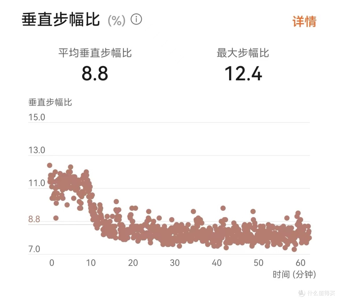 跑步真的需要数据么？华为S-TAG，800公里长测体验