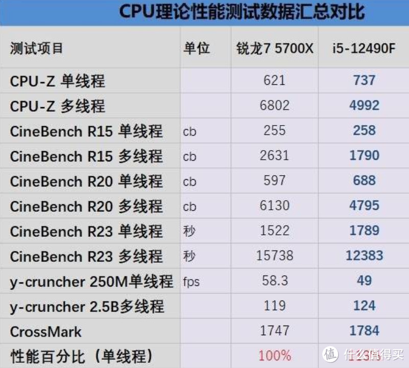 悄然降价?近期值得购买的CPU+主板汇总！