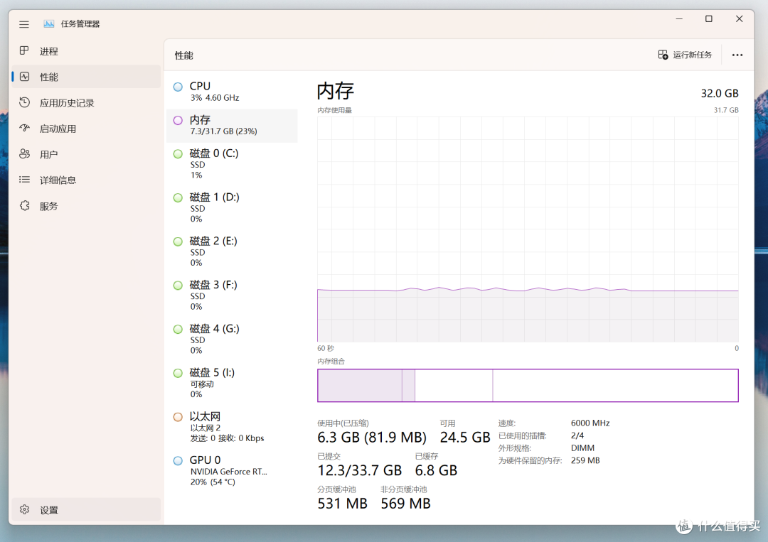 打造7TB M.2固态工作站主机，铭瑄Z790M+i7-13700K装机