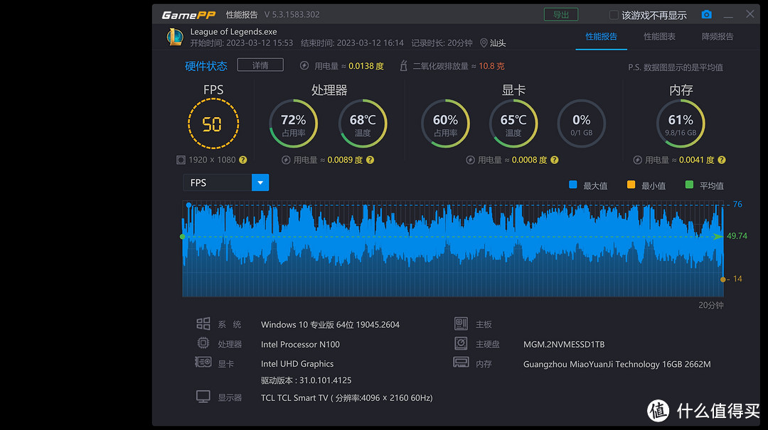 16G DDR4 跑lol