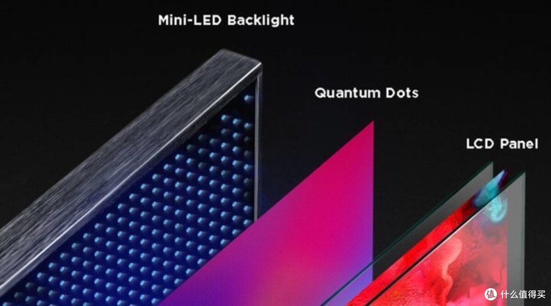 为什么推荐你买QD-Mini LED电视？