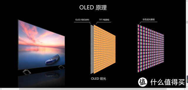 为什么推荐你买QD-Mini LED电视？